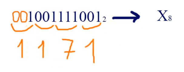 Перевод чисел из двоичной системы в восьмеричную систему