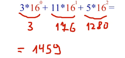 Перевод чисел из шестандцатиричной системы в десятичную систему счисления 2
