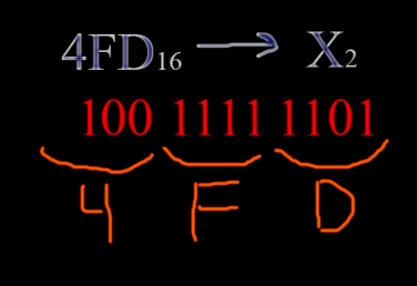 Перевод чисел из шестнадцатиричной системы в двоичную систему