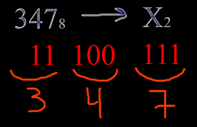 Перевод чисел из восьмеричной системы в двоичную систему