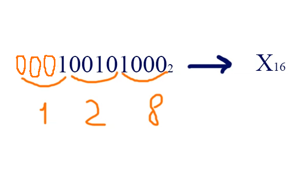 Перевод чисел из восмеричной системы в шестнадцатириную систему