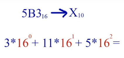 Перевод чисел из шестандцатиричной системы в десятичную систему счисления