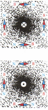 иллюстрация магнитного поля вокруг проводника с током