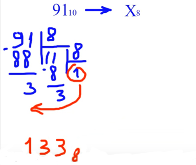 Перевод чисел из десятичной системы в восьмеричную систему