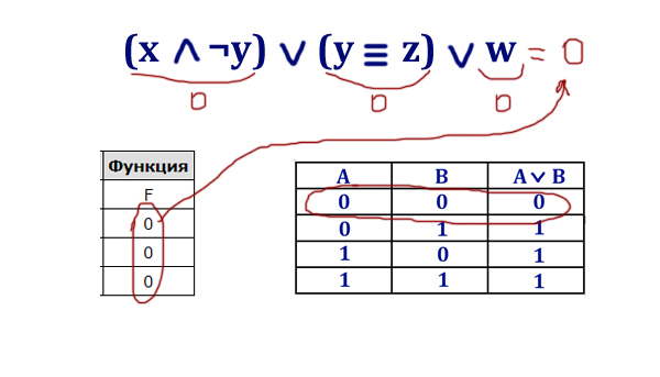 ЕГЭ по информатике - задание 2 (задача схема) пример