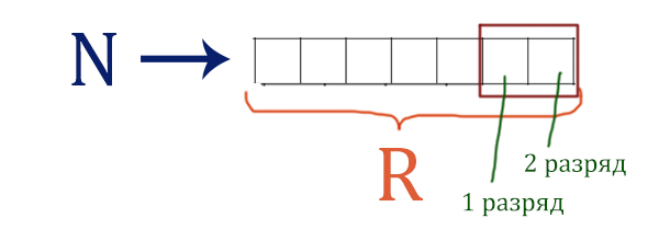 ЕГЭ по информатике - задание 5 дописываются два разряда справа