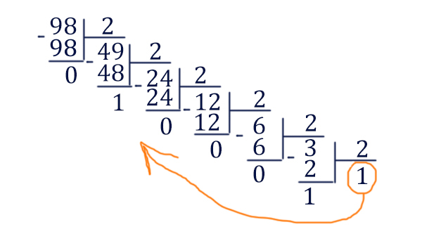 ЕГЭ по информатике - задание 5 переводим число в двоичную систему