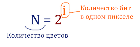 ЕГЭ по информатике - задание 7 (Формула)