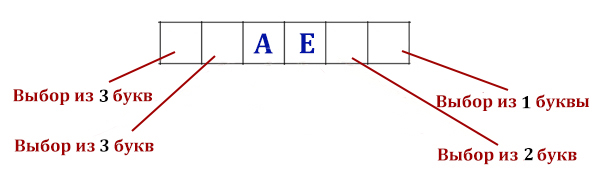 ЕГЭ по информатике - задание 8 (метод умножения комбинаторика 3)