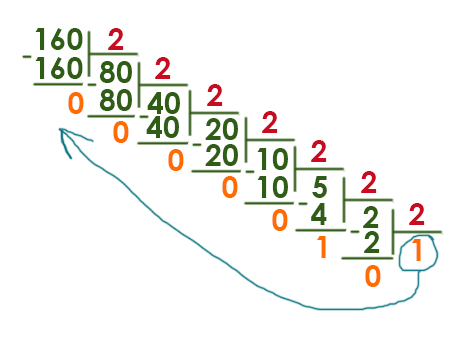 ЕГЭ по информатике - задание 12 (Перевод числа в двоичную систему 2)