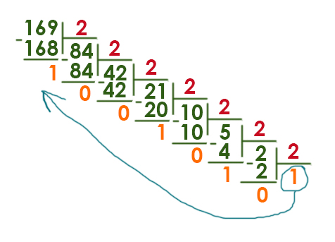 ЕГЭ по информатике - задание 12 (Перевод числа в двоичную систему 3)