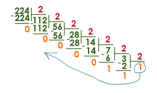 ЕГЭ по информатике - задание 12 (Перевод числа в двоичную систему 7)
