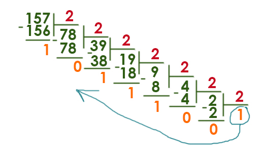 ЕГЭ по информатике - задание 12 (Перевод числа в двоичную систему 7)
