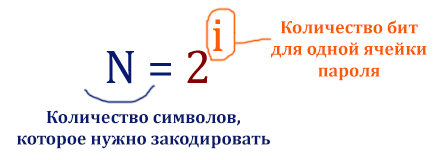ЕГЭ по информатике - задание 11 (Основная формула)