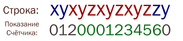 ЕГЭ по информатике 2021 - задание 24 (Цепочка символов 2)