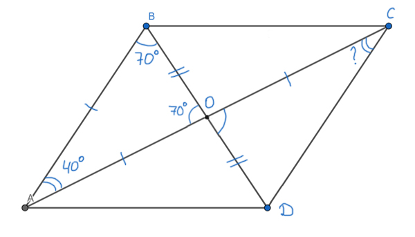 ЕГЭ по математике - задача на параллелограмм 2 (Решение)