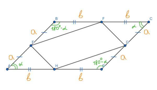 ЕГЭ по математике - задача на параллелограмм 4 (Решение)