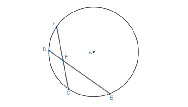 Теорема о касательной и секущей окружности