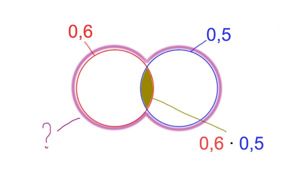 Задача не теорию вероятности - круги Эйлера 3