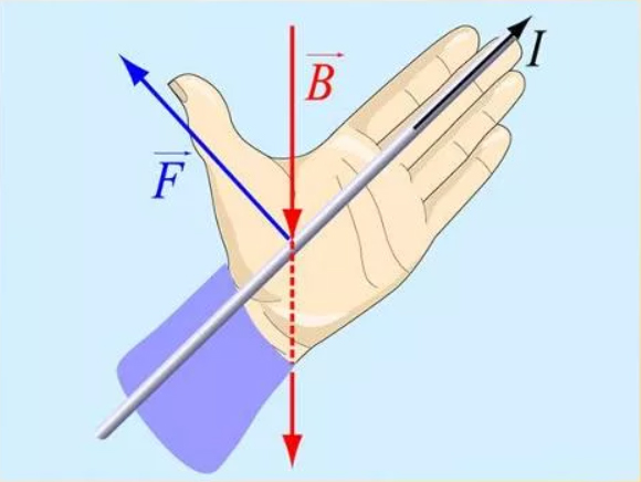 Правило левой руки для проводника с током под действием магнитного поля