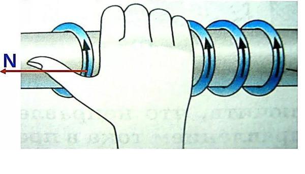 Правило правой руки для катушки с током