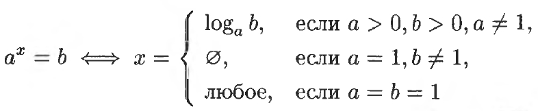 Показательные уравнения (пример 1) - решение