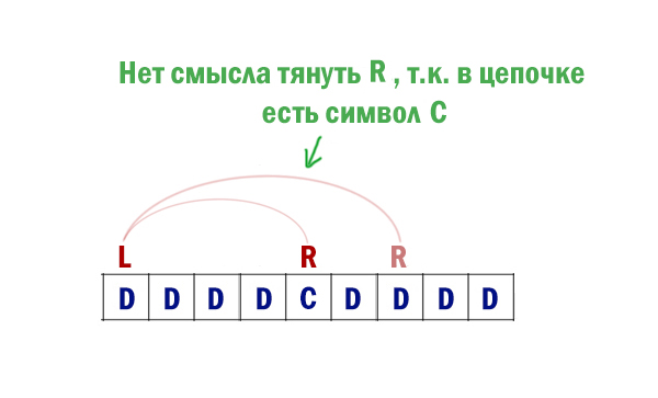 ЕГЭ по информатике - Задание 24 (Два указателя, символ C не встречается совсем)