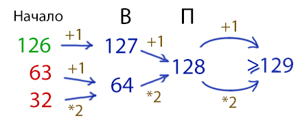 ЕГЭ по информатике (Не выиграл, а проиграл) - Задание 19