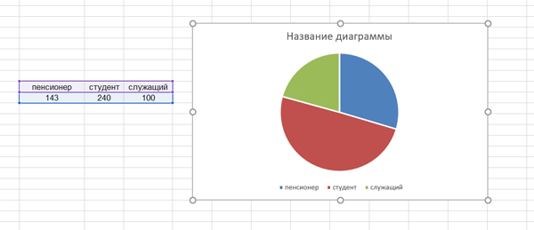 ОГЭ по информатике 2025 Задание 14 - круговая диаграмма