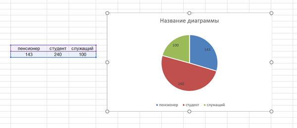 ОГЭ по информатике 2025 Задание 14 - круговая диаграмма (с подписью данных)