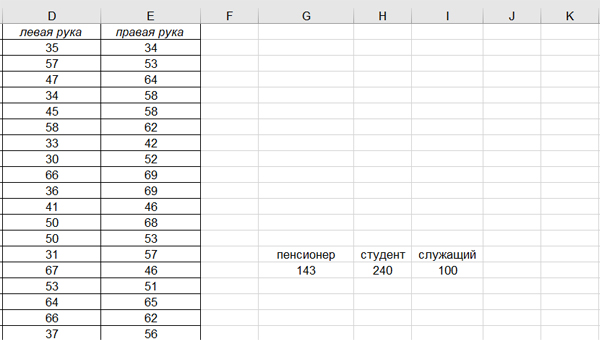 ОГЭ по информатике 2025 Задание 14 - мини-таблица