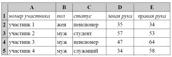 ОГЭ по информатике 2025 Задание 14 - таблица