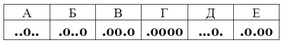 ОГЭ по информатике демо 2025 - Задание 2 (таблица)