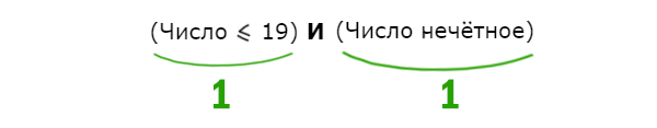 ОГЭ по информатике демо 2025 - Задание 3 (решение) 2