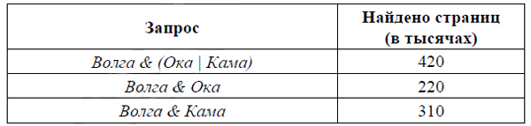 ОГЭ по информатике демо 2025 - Задание 8