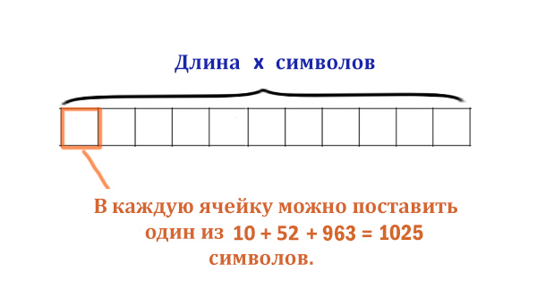 ЕГЭ по информатике Демо 2025 - задание 11 (Определить длину номера)