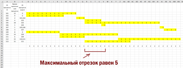 ЕГЭ по информатике Демо 2025 - Задание 22 (решение)