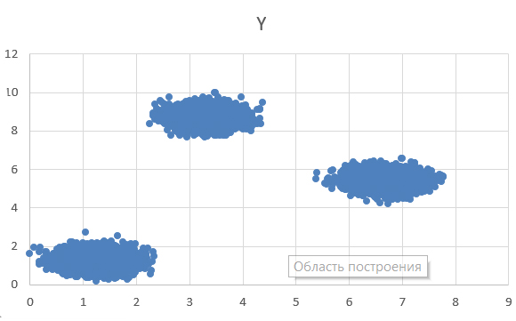 ЕГЭ по информатике Демо 2025 - Задание 27 (Визуализируем файл B)