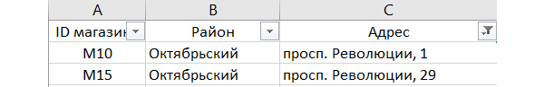 ЕГЭ по информатике ДЕМО 2025 - Задание 3 (фильтруем магазины), результаты