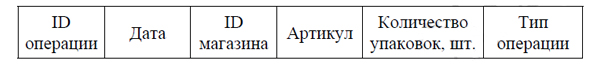 ЕГЭ по информатике демо 2025 - Задание 3 (таблица 1)