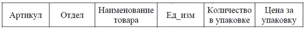 ЕГЭ по информатике демо 2025 - Задание 3 (таблица 2)