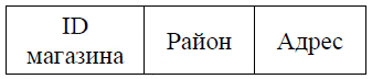 ЕГЭ по информатике демо 2025 - Задание 3 (таблица 3)